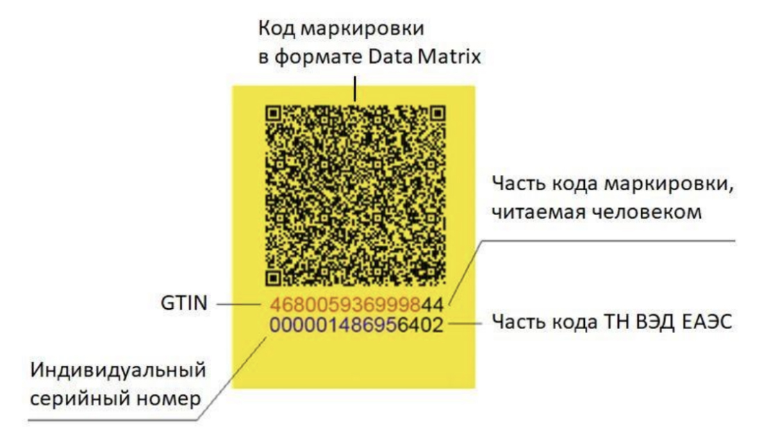 Дата код что это. Код маркировки. Код DATAMATRIX как выглядит. Пример кода маркировки. Структура кода маркировки.